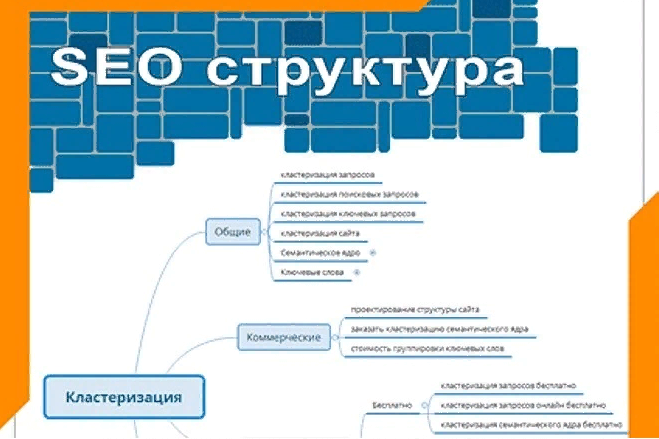 Проработаю структуру меню для вашего сайта