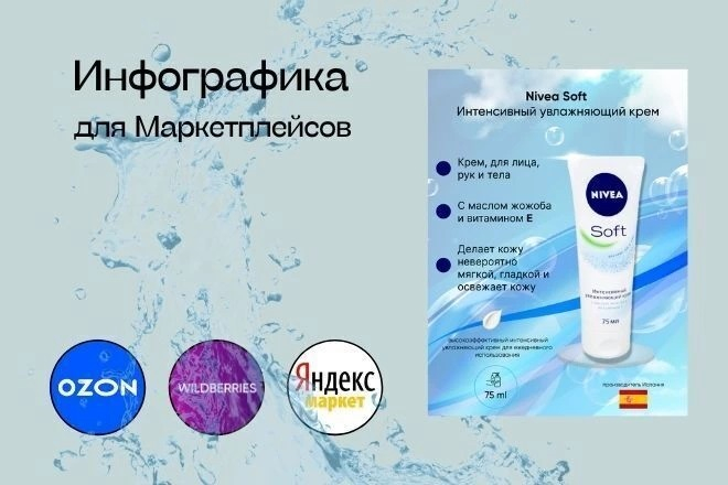 Инфографика для Яндекс.Маркет