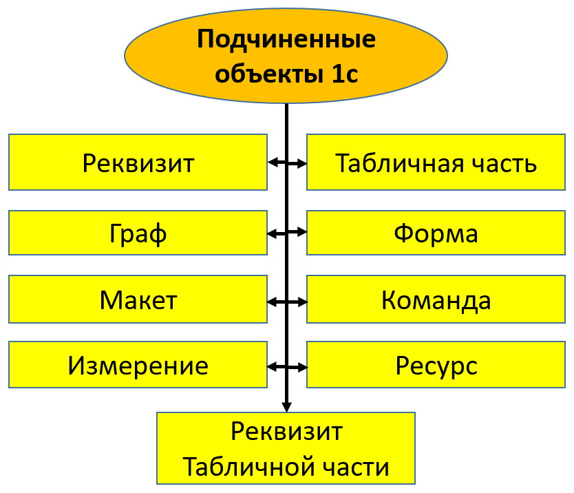 Игровая документация