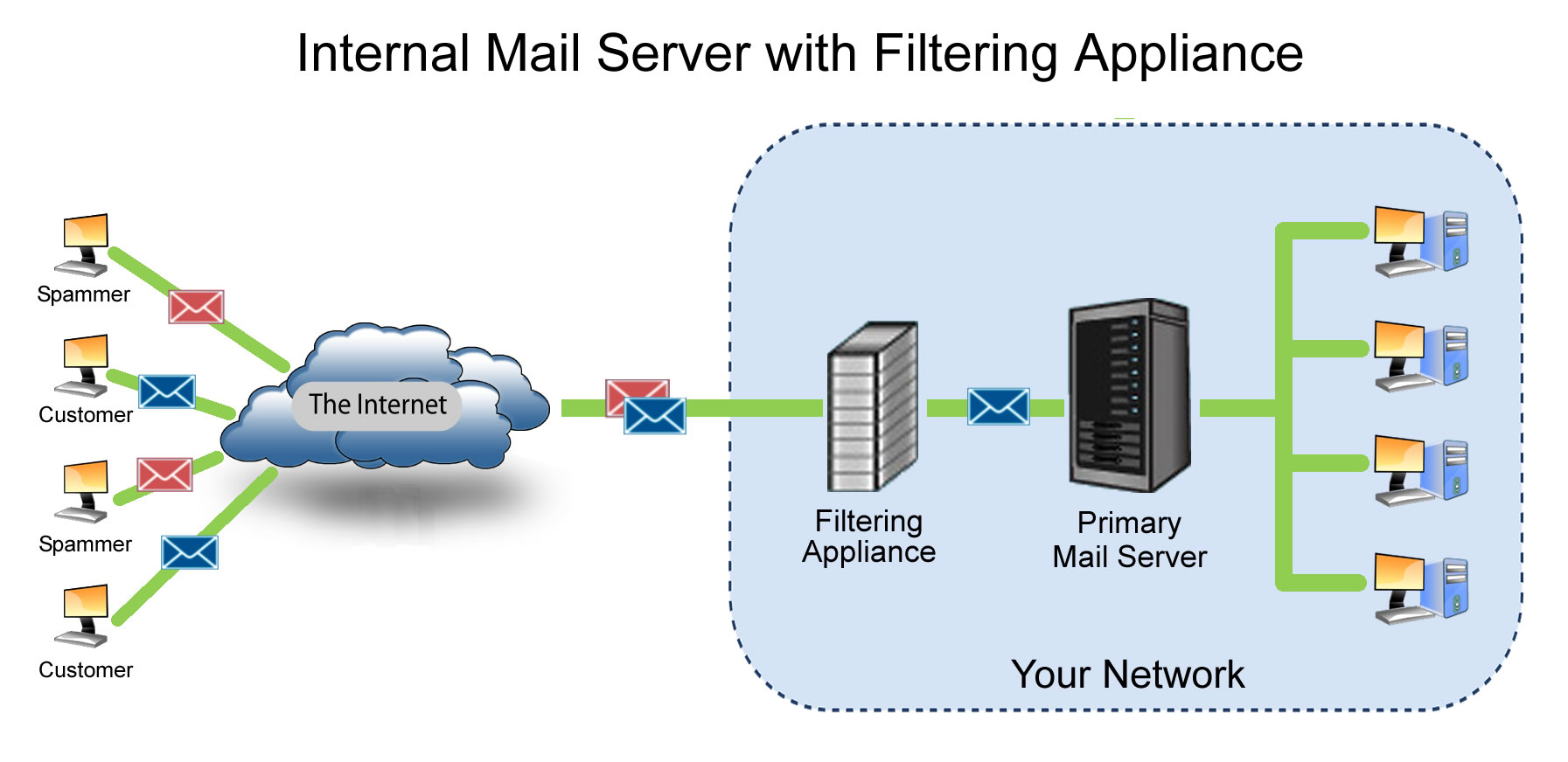 Прогрев домена и SMTP сервера, Подъём репутации в Yandex, Mail, Gmail