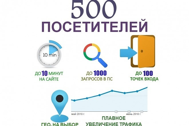 500 посетителей ежедневно в течении 30 дней. Отличный качественный трафик.