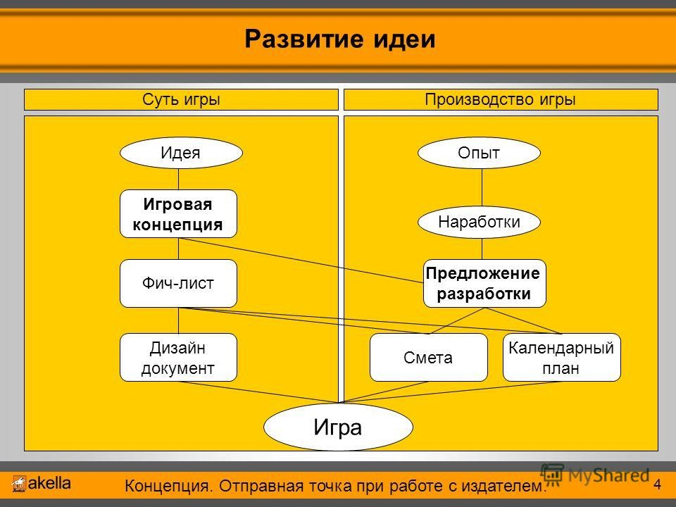 Игровая документация