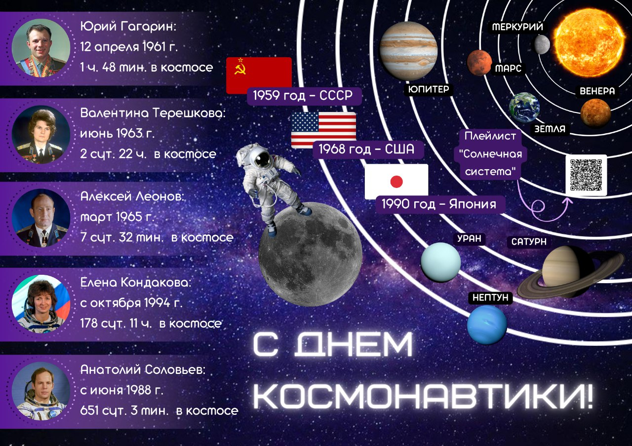 Дизайн презентации по шаблону