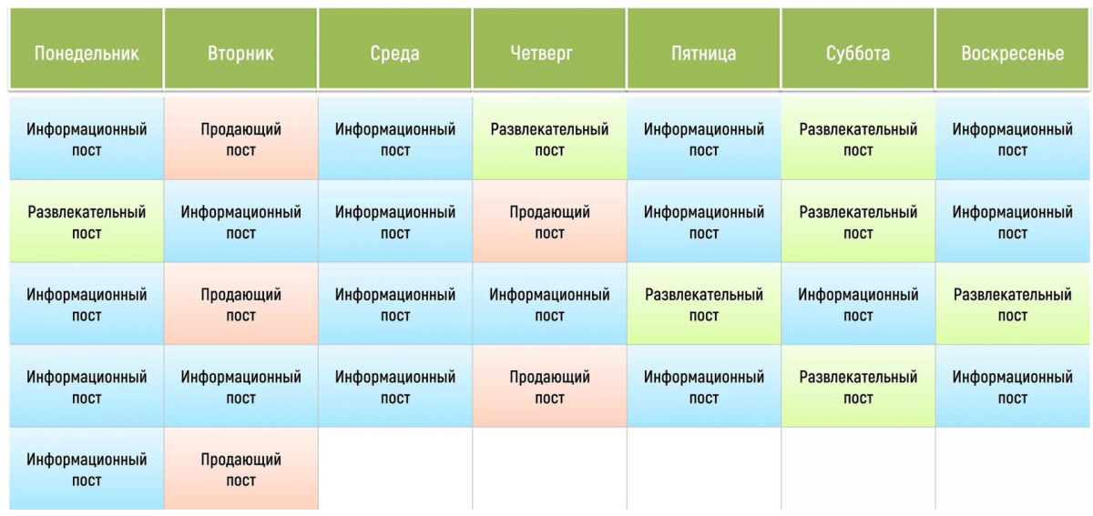 Контент-план на 9 недель на темы актуальные и важные вашему клиенту