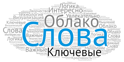 Подбор ключевых слов для РК на Яндекс.Директе
