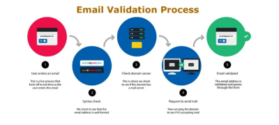 Валидация, проверка и очистка базы контактов от плохих Email адресов