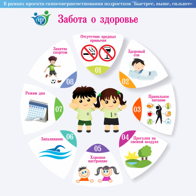 Инфографика для детей